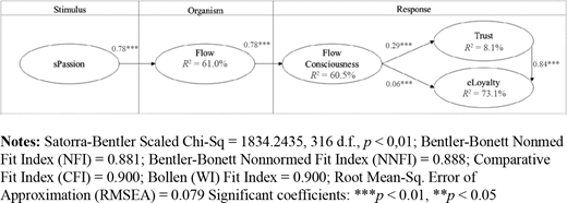 Figure 3. Refer to the image caption for details.