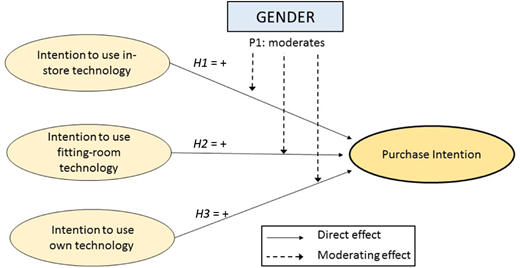 Figure 1. Refer to the image caption for details.