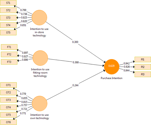 Figure 3. Refer to the image caption for details.