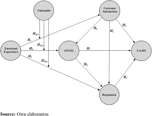 Figure 1. Refer to the image caption for details.