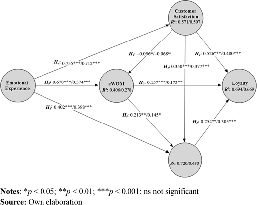 Figure 2. Refer to the image caption for details.