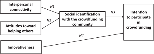 Figure 1. Refer to the image caption for details.