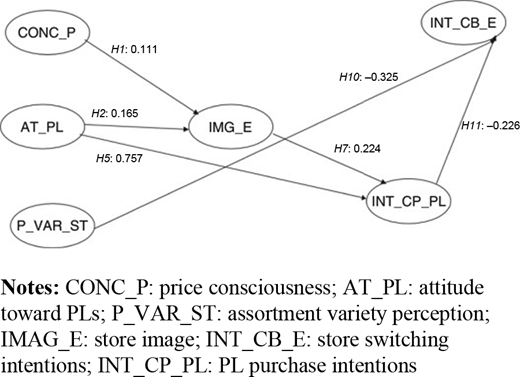 Figure 2. Refer to the image caption for details.