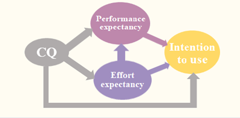 Figure 2. Refer to the image caption for details.