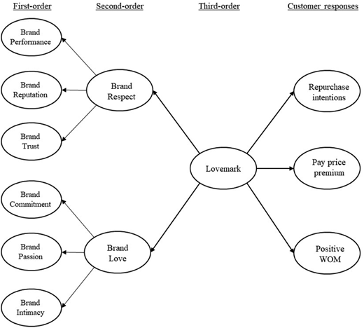 Figure 2. Refer to the image caption for details.