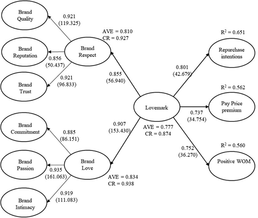 Figure 3. Refer to the image caption for details.