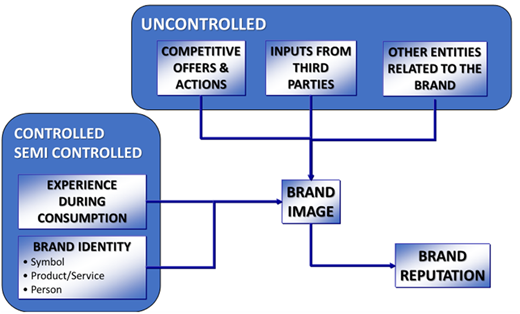 Figure 1. Refer to the image caption for details.