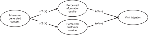 Figure 1. Refer to the image caption for details.