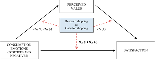 Figure 1. Refer to the image caption for details.