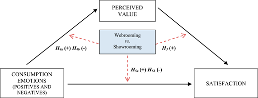 Figure 2. Refer to the image caption for details.