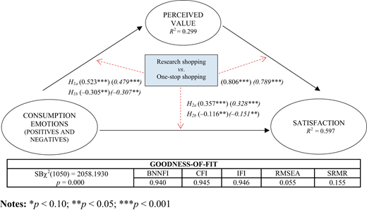 Figure 3. Refer to the image caption for details.