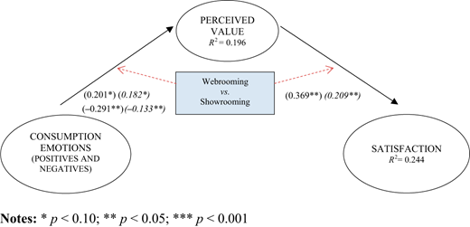 Figure A2. Refer to the image caption for details.