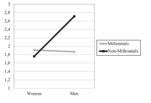 Figure 1. Refer to the image caption for details.