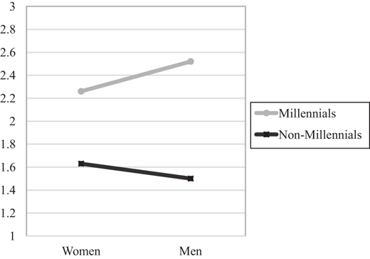 Figure 2. Refer to the image caption for details.