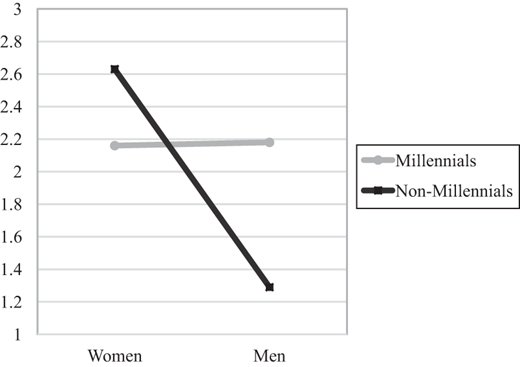 Figure 3. Refer to the image caption for details.