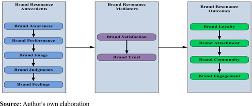 Figure 1. Refer to the image caption for details.