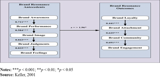Figure 2. Refer to the image caption for details.