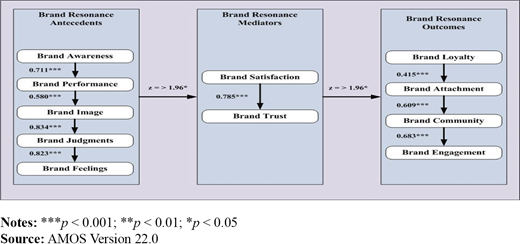 Figure 3. Refer to the image caption for details.