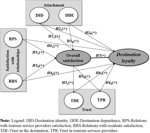 Figure 1. Refer to the image caption for details.