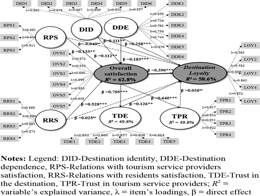 Figure 2. Refer to the image caption for details.