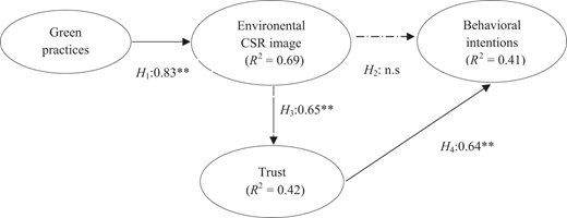 Figure 1. Refer to the image caption for details.