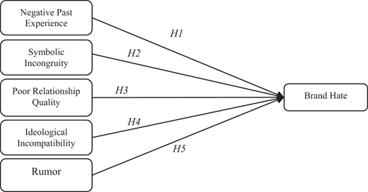 Figure 1. Refer to the image caption for details.