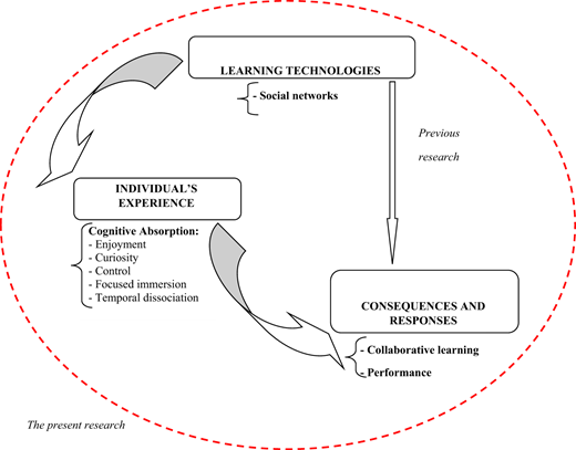 Figure 1. Refer to the image caption for details.