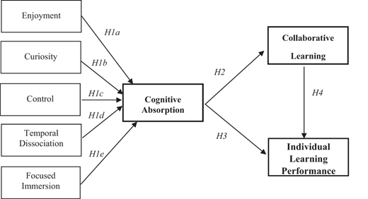 Figure 2. Refer to the image caption for details.