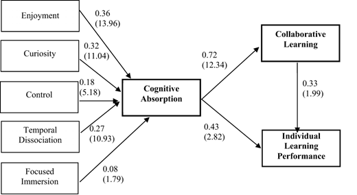 Figure 3. Refer to the image caption for details.