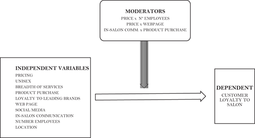 Figure 1. Refer to the image caption for details.