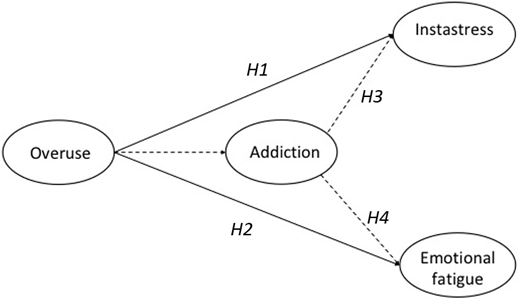 Figure 1. Refer to the image caption for details.