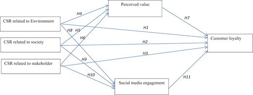 Figure 1. Refer to the image caption for details.