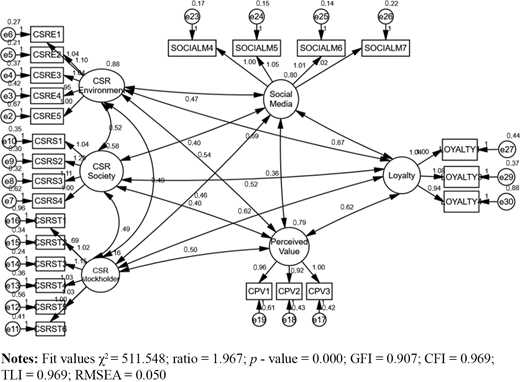 Figure 2. Refer to the image caption for details.