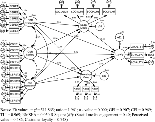 Figure 3. Refer to the image caption for details.