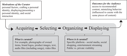 Figure 1. Refer to the image caption for details.