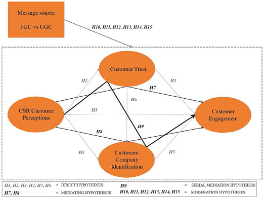Figure 1. Refer to the image caption for details.