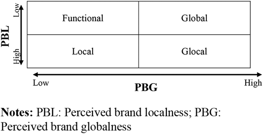Figure 1. Refer to the image caption for details.