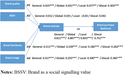 Figure 3. Refer to the image caption for details.