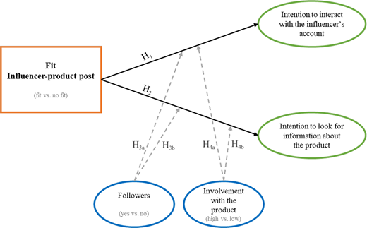 Figure 1. Refer to the image caption for details.