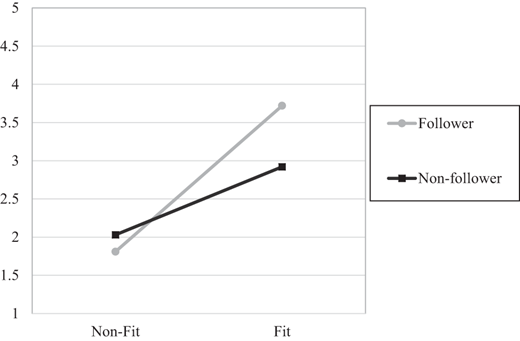 Figure 2. Refer to the image caption for details.