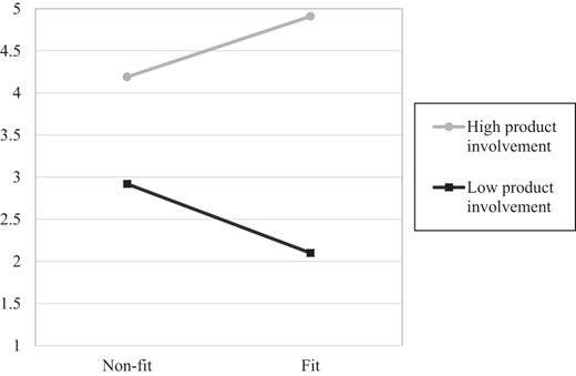 Figure 3. Refer to the image caption for details.