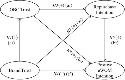 Figure 1. Refer to the image caption for details.
