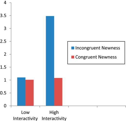 Figure 1. Refer to the image caption for details.