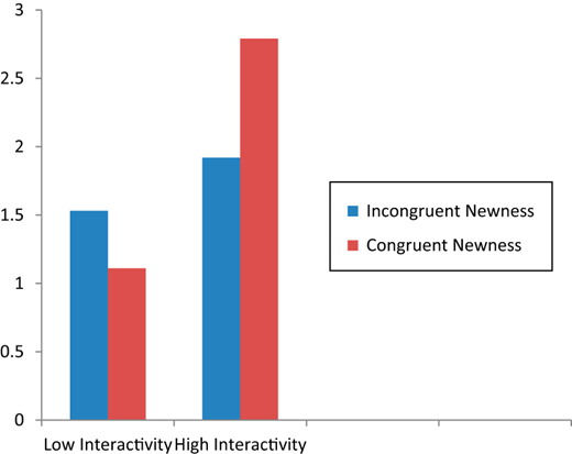 Figure 2. Refer to the image caption for details.