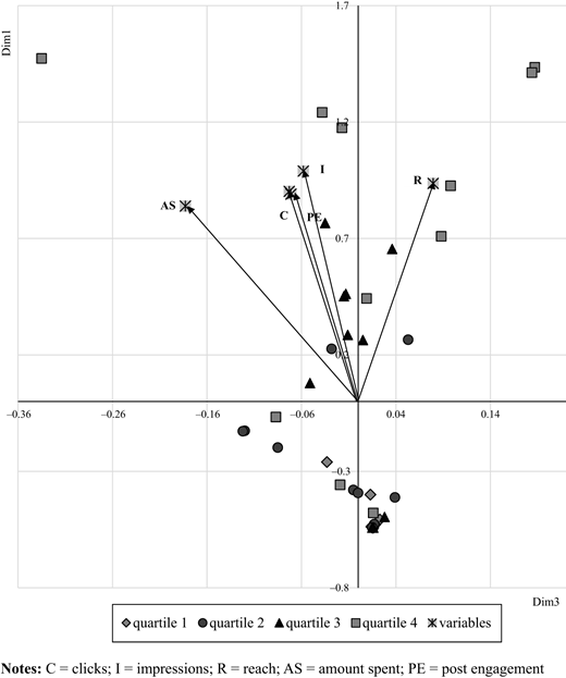 Figure 1. Refer to the image caption for details.