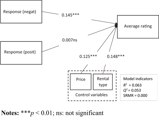 Figure 1. Refer to the image caption for details.