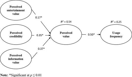 Figure 1. Refer to the image caption for details.
