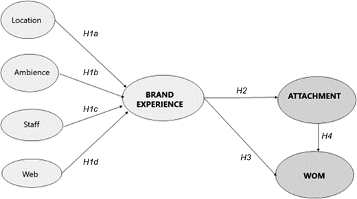 Figure 1. Refer to the image caption for details.