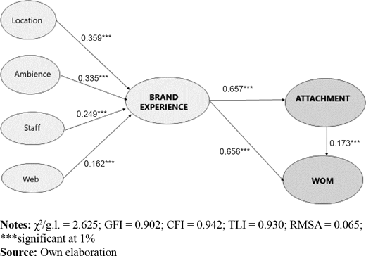Figure 2. Refer to the image caption for details.