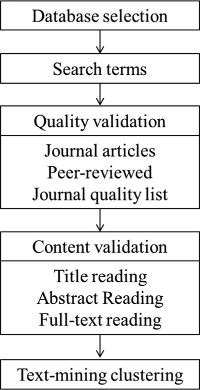 Figure 1. Refer to the image caption for details.